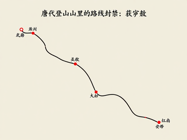唐代登山诗词里的路线封禁与开放,见证登山协会建立
