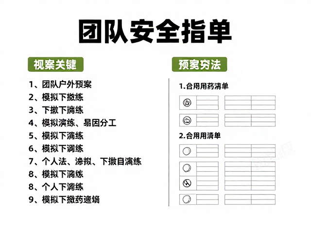 户外安全指南,团队分工预案、模拟下撤演练与个人常用药清单
