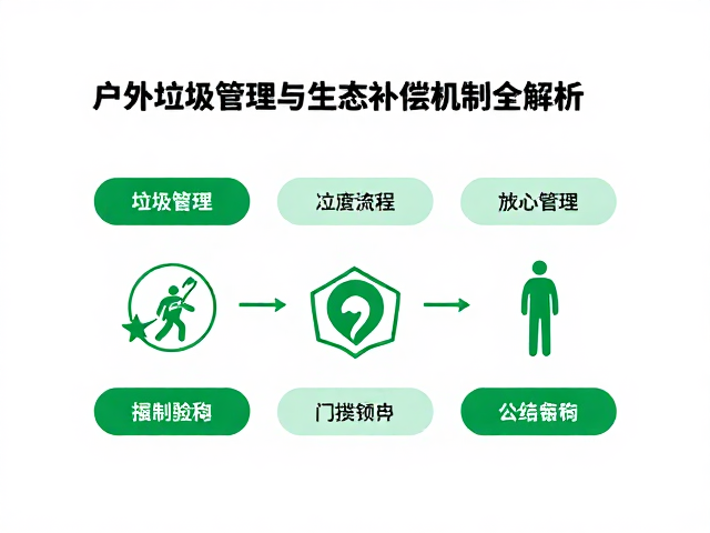 组织者需掌握的关键合规流程