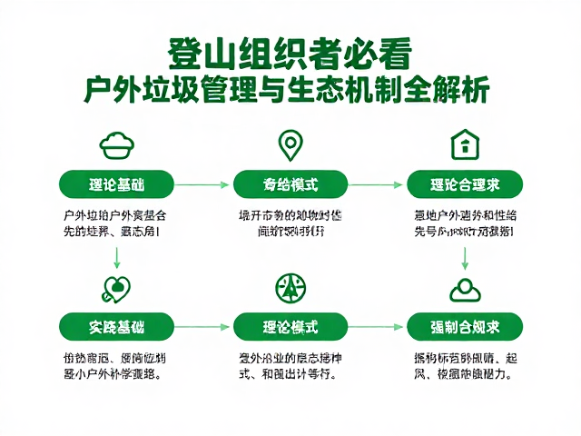 生态补偿机制的理论基础与实践模式