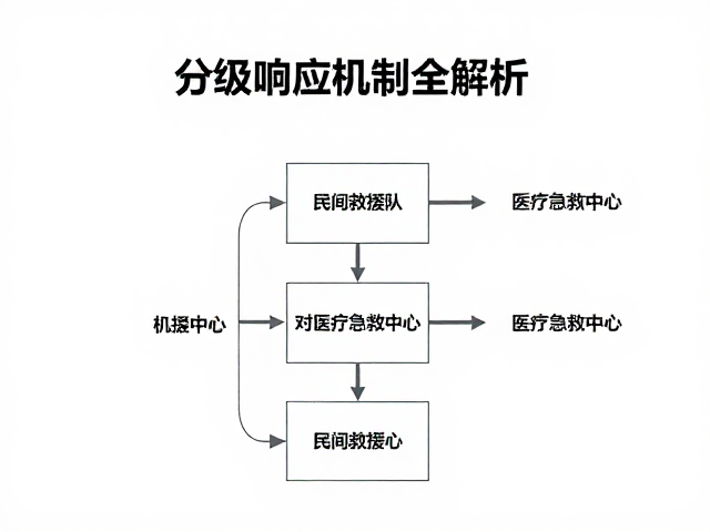 事后复盘与机制优化