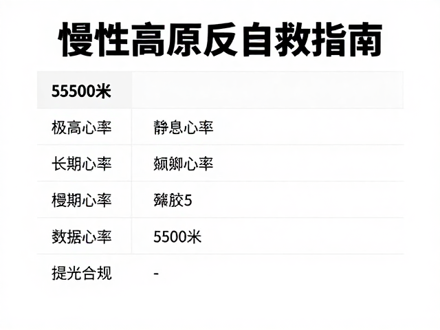 长期监测与数据化管理:建立个人健康档案