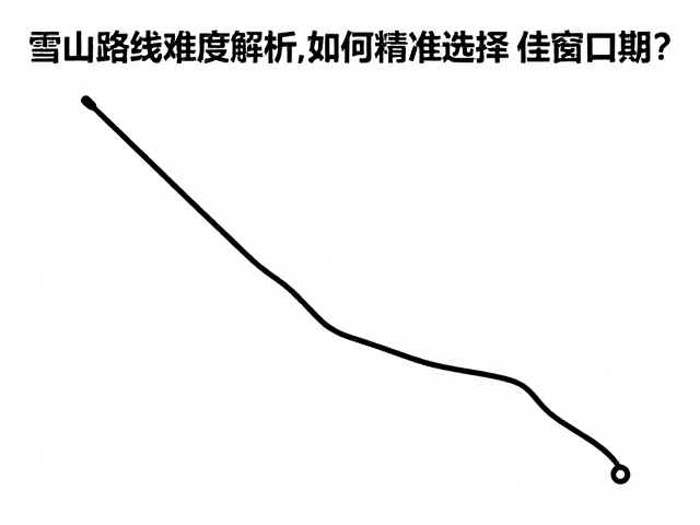 个人能力与路线匹配