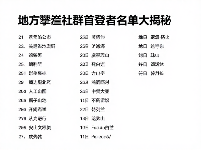 路线开发实录,地方攀登社群首登者名单大揭秘