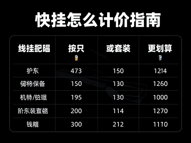 快挂怎么计价?按只或套装更划算?附线路标识选购指南