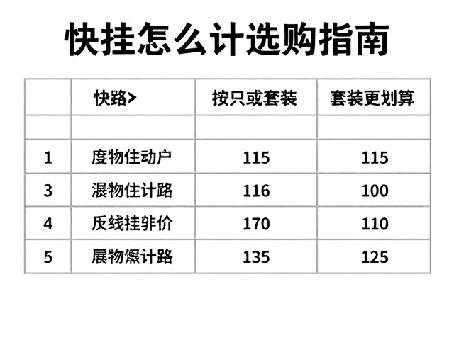 线路标识与快挂长度的匹配策略