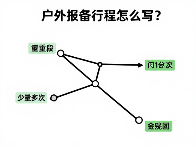 户外报备行程怎么写?少量多次补给路线分享,安全又省力