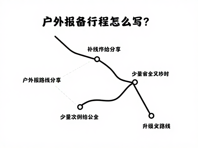 安全省力路线的选择与执行