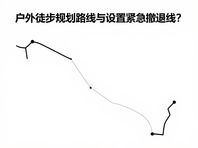 经典案例教学,户外徒步如何规划路线与设置紧急撤退线?