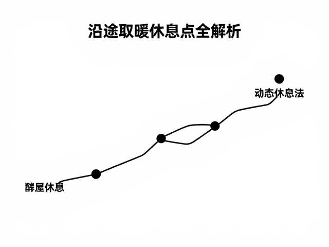 途中核心取暖策略与动态休息法