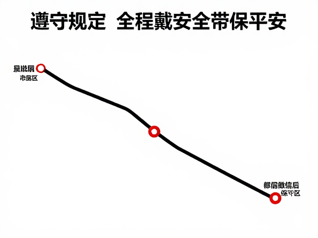 安全带佩戴的操作规范与注意事项