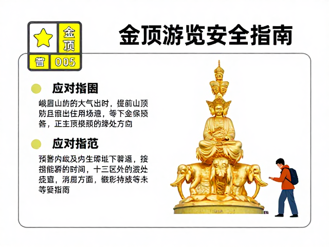 游览行为规范与应急应对