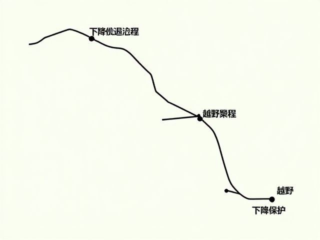 撤退路线的规划与风险评估