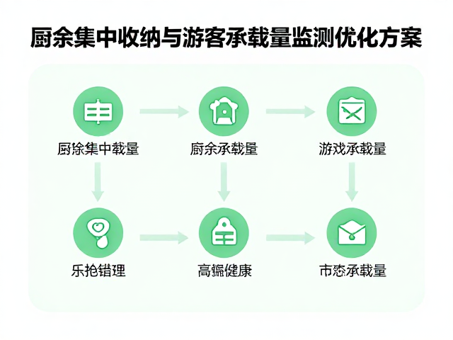 游客承载量监测与动态调控机制