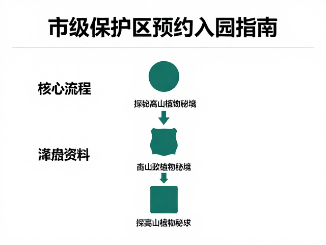 市级保护区预约入园指南,探秘高山植物秘境