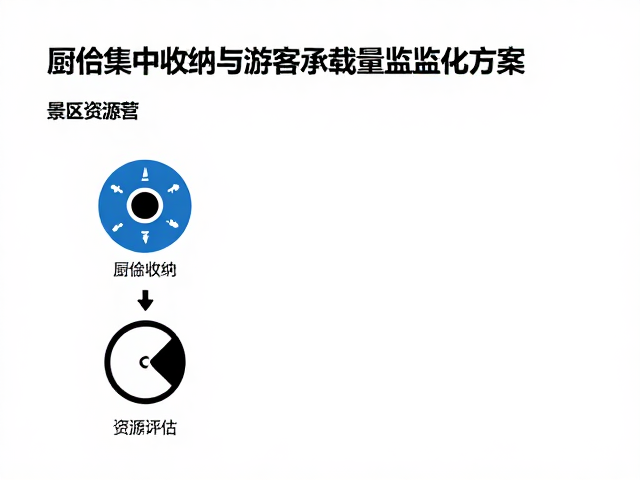 资源联动优化与效能评估