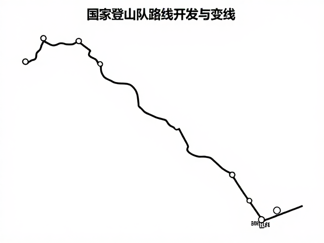 热门登山路线的大数据分析与流量特征