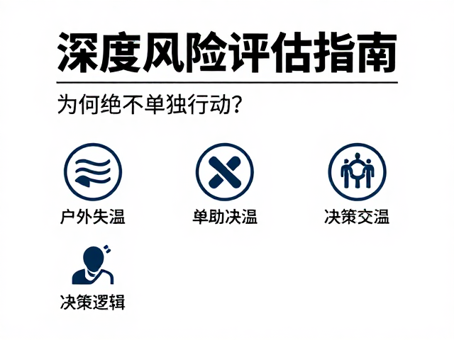 环境风险评估与决策逻辑