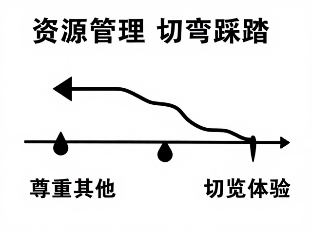 游览动线规划与“切弯”行为的危害