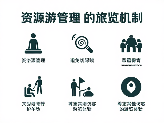 文明游览与长期保护的协同机制