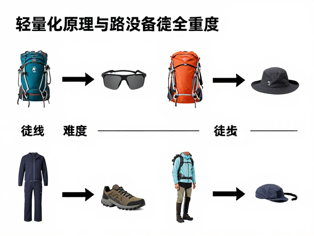 路线难度分级与装备匹配策略