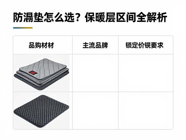 选购场景匹配:根据使用环境锁定关键参数