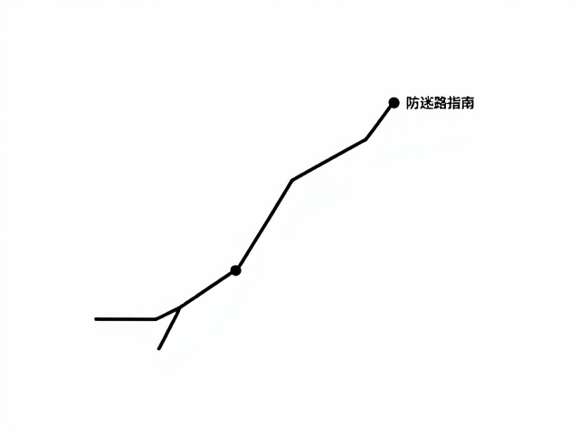 轨迹记录防迷路指南