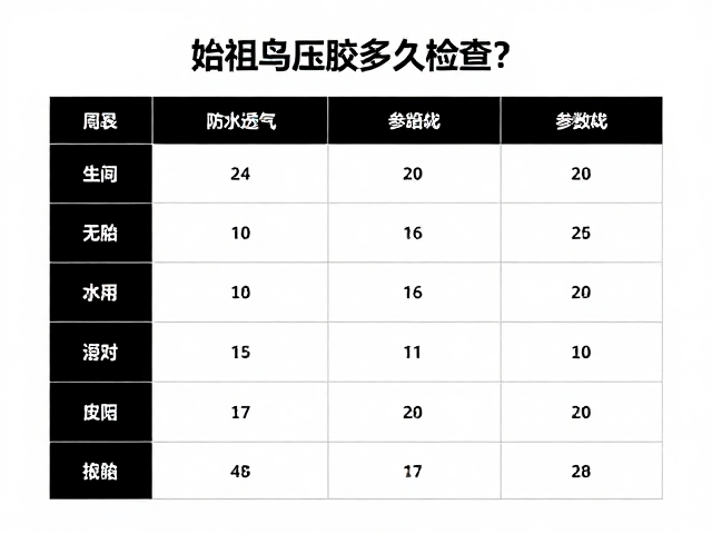 防水透气性能的实际测试方法