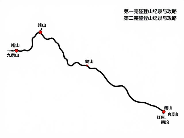 附完整登山记录与攻略