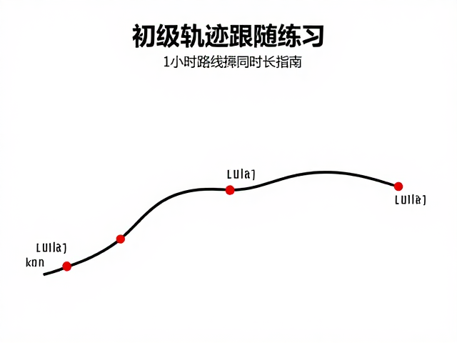 路线选择与环境适应性训练