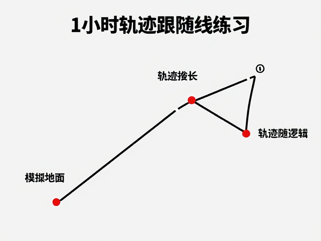 初级轨迹跟随练习,1小时路线时长指南与实操技巧