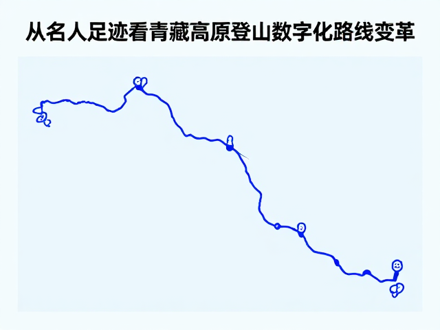 数字足迹对传统路线的重构与优化