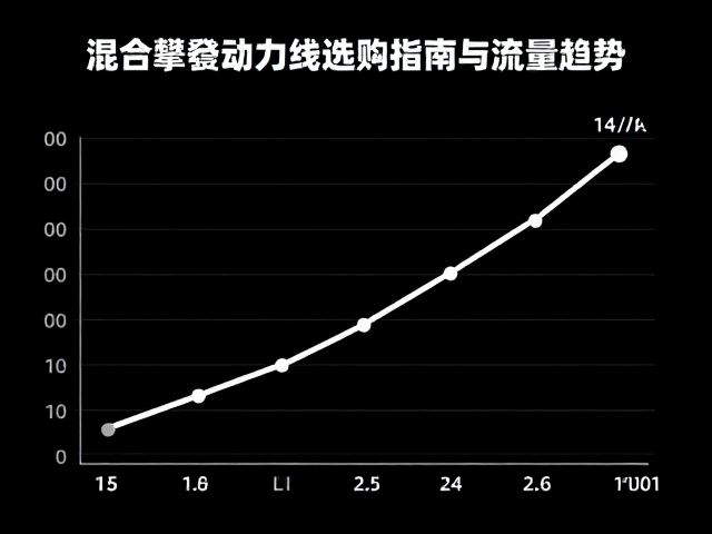 按米计价下的流量趋势与用户行为分析