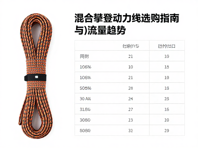 混合攀登动力绳的核心技术参数与选购标准