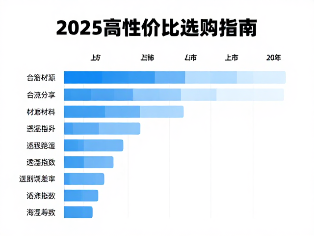 主流材质透湿性能差异分析