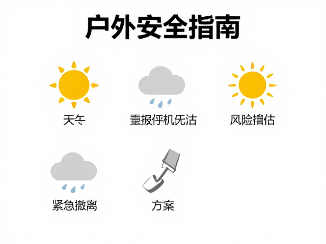 户外安全指南，结合天气预报与装备评估，设置紧急撤离方案