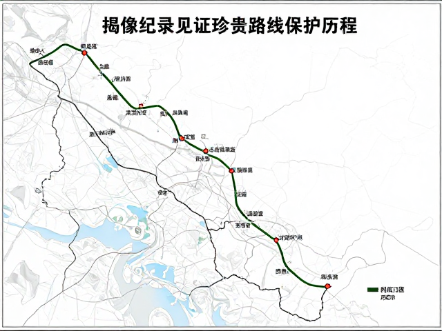影像记录与数据建档