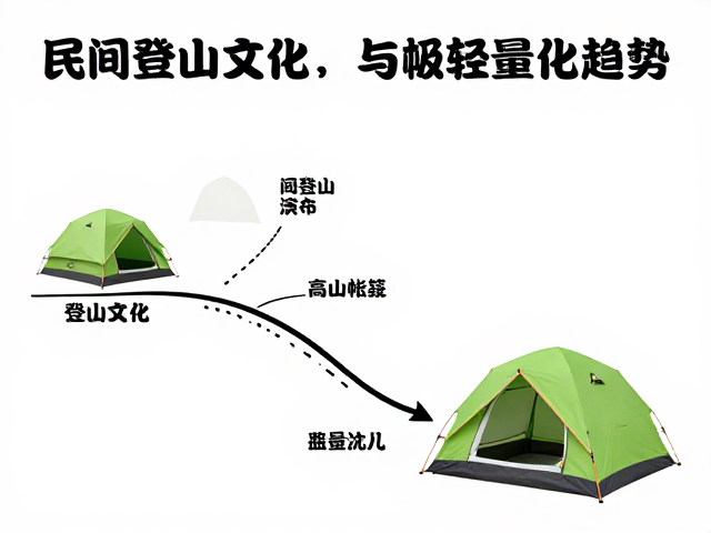 从探险到运动,民间登山文化演变与高山帐篷轻量化趋势