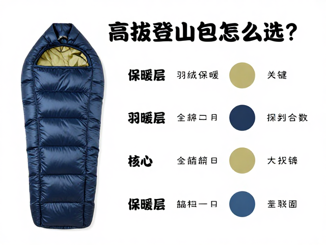 羽绒睡袋的保暖原理与核心参数