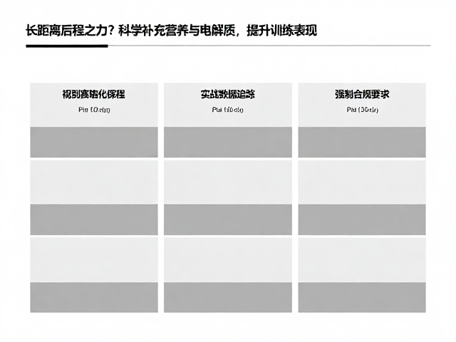 个性化测试与实战数据追踪