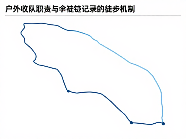 轨迹数据的后处理与共享机制