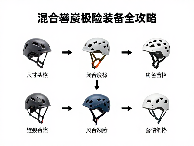 尺寸规格与连接场景的匹配逻辑