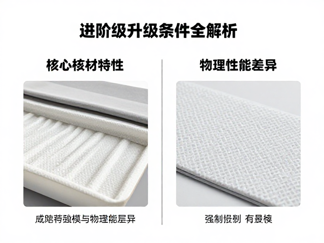 GORE-TEX中间保暖层怎么选？进阶级升级条件全解析