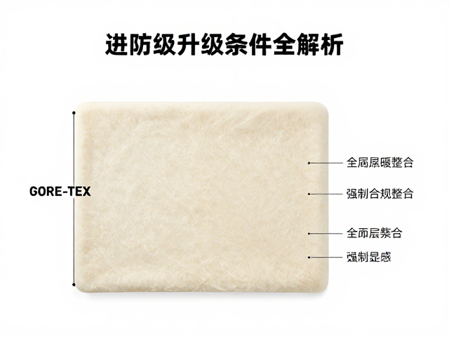 版型结构与穿着系统整合