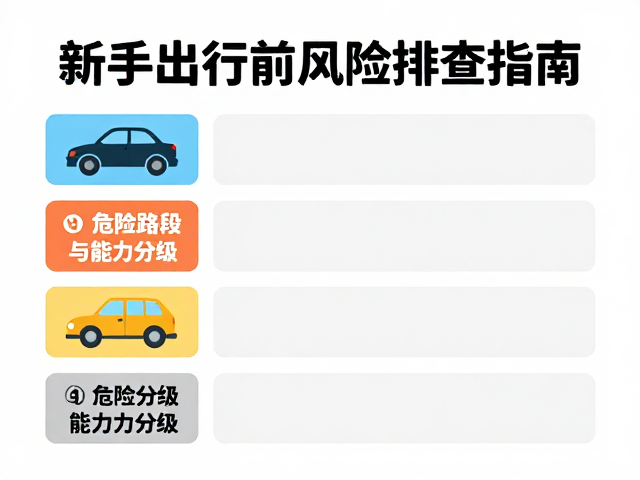 能力分级