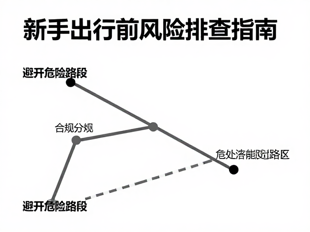 避开危险路段