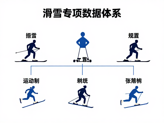 滑雪专项数据,健身房训练,打造个人运动档案,精准提升滑雪表现