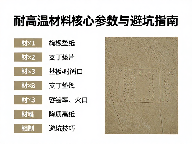 耐火泥、支钉垫片、陶板垫纸选购指南,耐高温材料核心参数与避坑技巧
