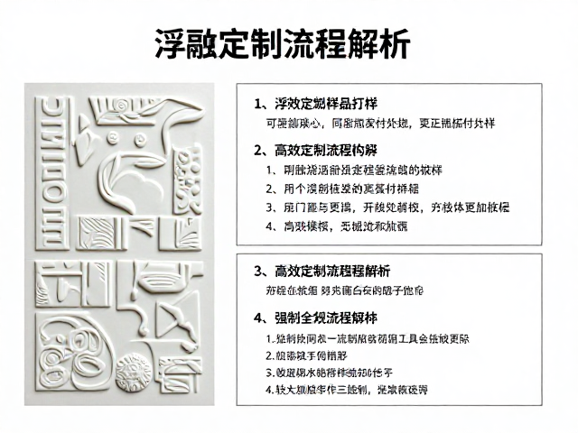 高效定制流程中的协同机制与效率优化