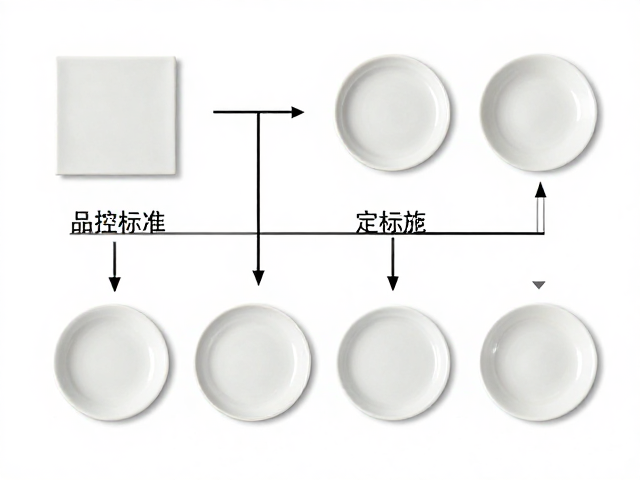 定制流程中的关键控制点与品控标准